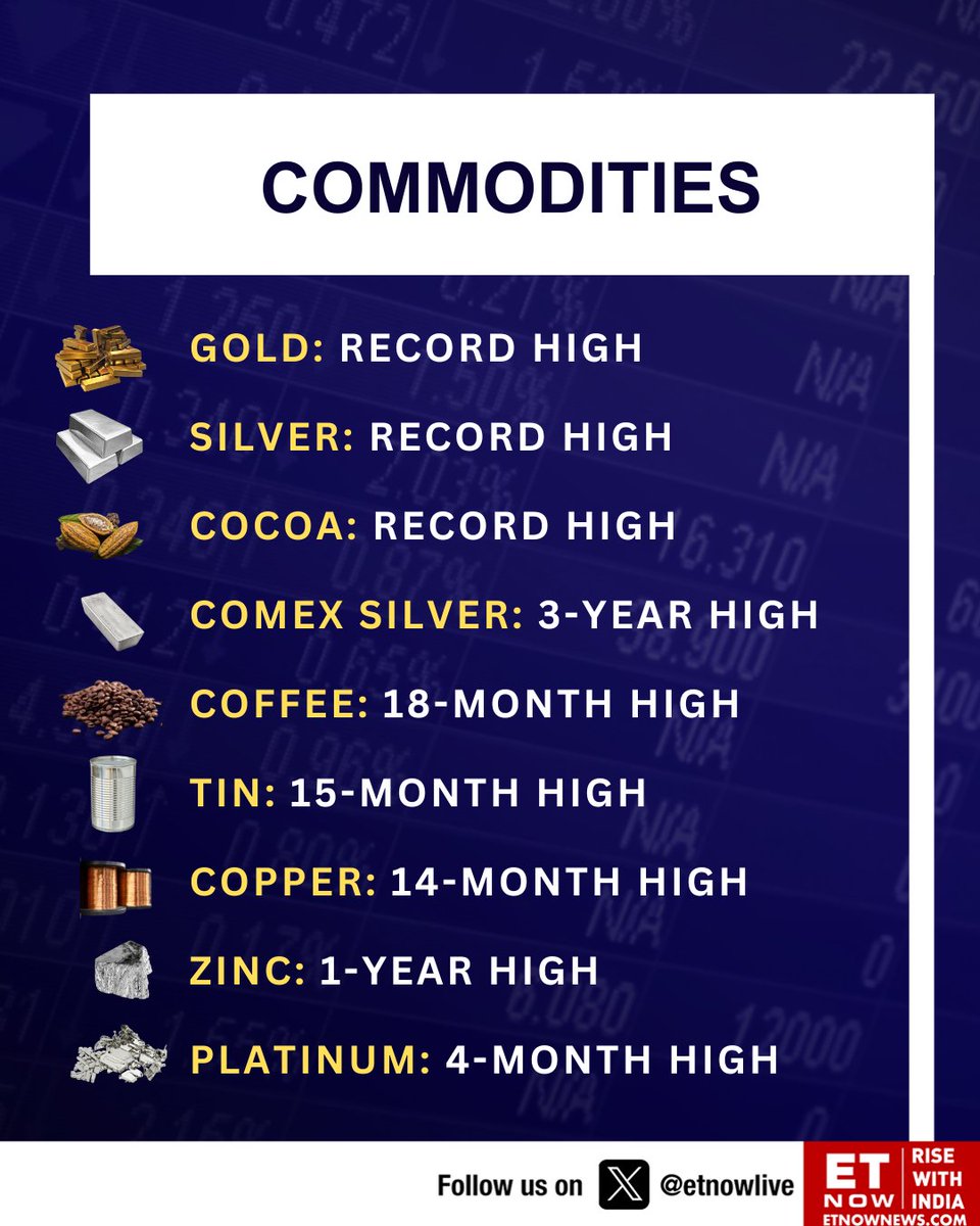 SCALING HIGHS | These commodities are on a roll!👇

#Commodities #GoldPrice #Silver #Platinum