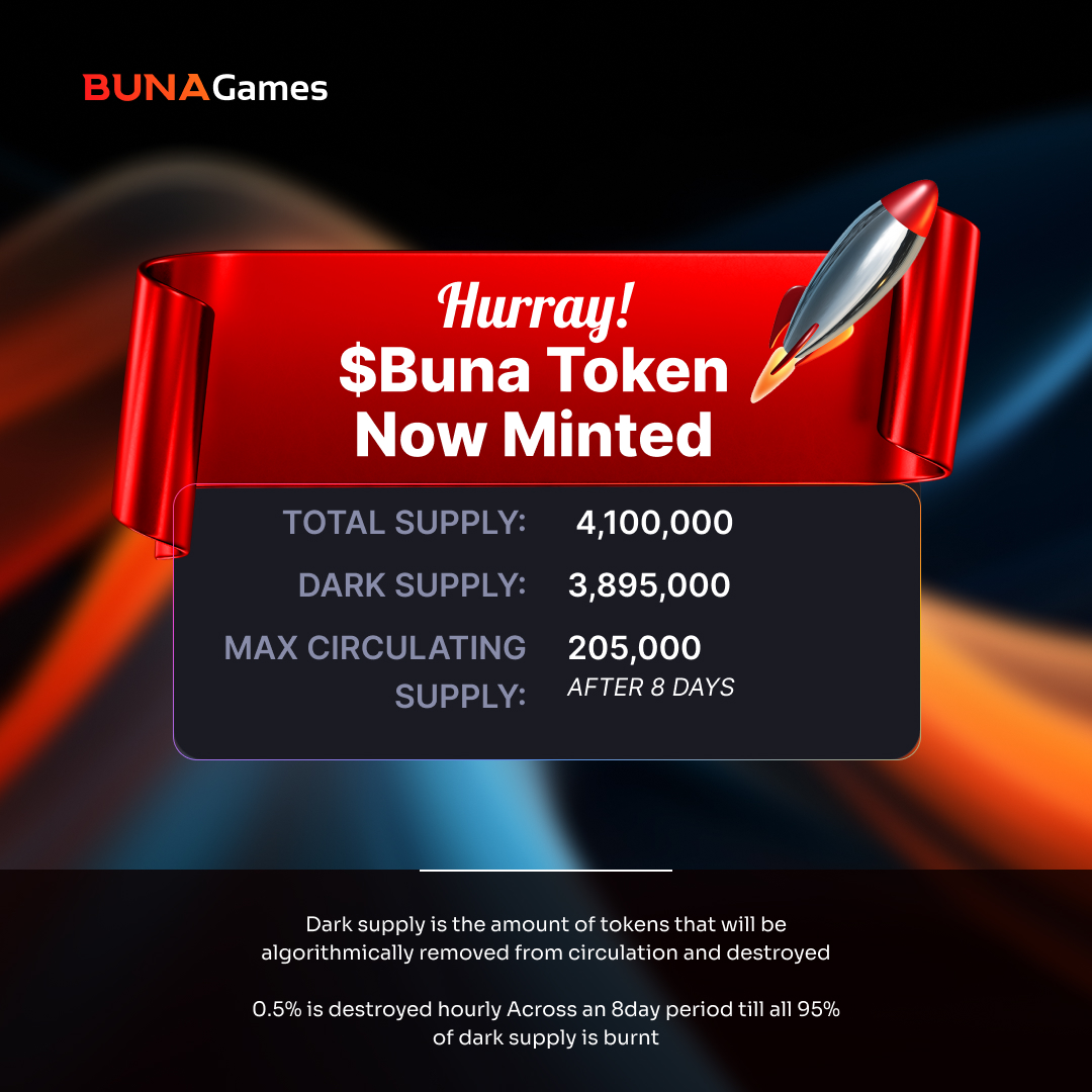 Hurray 🚀 Buna Token Now Minted Contract: 4tmUm2yD2fDpHDfmCvmqaMJCuoKU54uj7xnSgxQCembW (do not send Solana or any tokens to this address, it will be lost permanently) Total supply : 4,100,000 Dark supply : 3,895,000 Max Circulating Supply (after 8 days) : 205,000