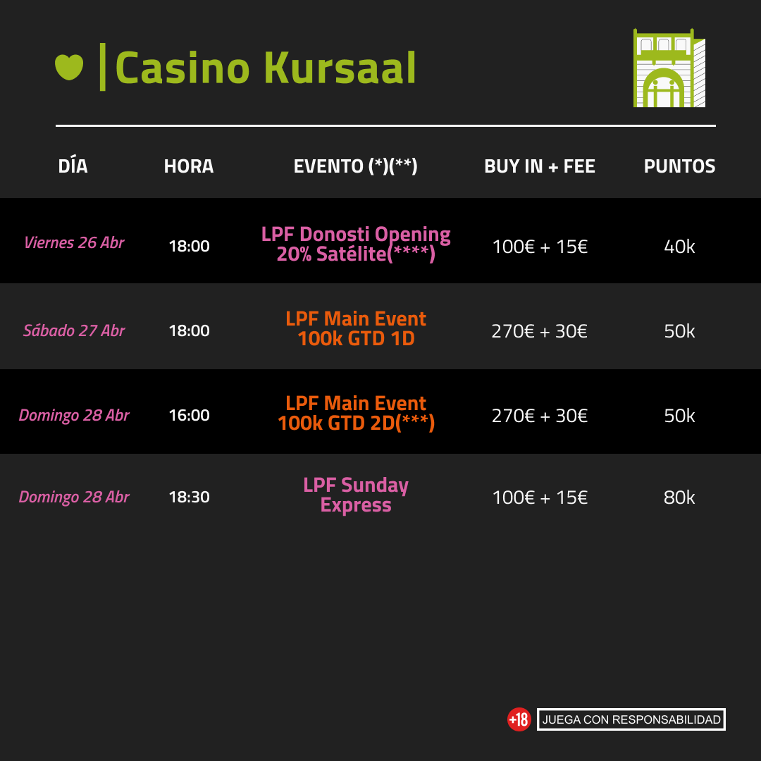Casino_Kursaal's tweet photo. 📝 Así será el LPF 24 en Casino Kursaal
Tres días de emoción y mucho poker para definir los ganadores que viajarán a la final de Casino de Vigo 🔝🔝 #LPF24 #LuckiaPokerFestival #CasinoKursaal https://t.co/KxmirnONc3