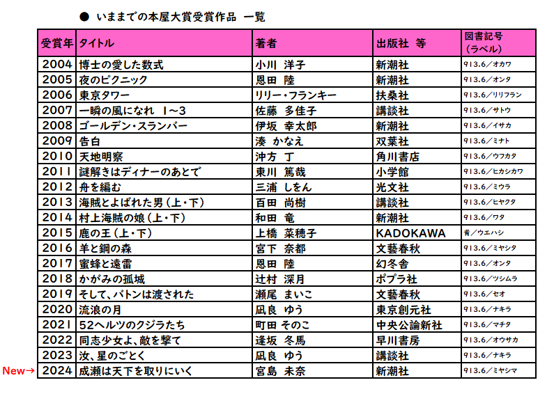 本屋大賞 2004年〜2008年 大賞〜10位 64冊セット backend=imagemagick;version=1;