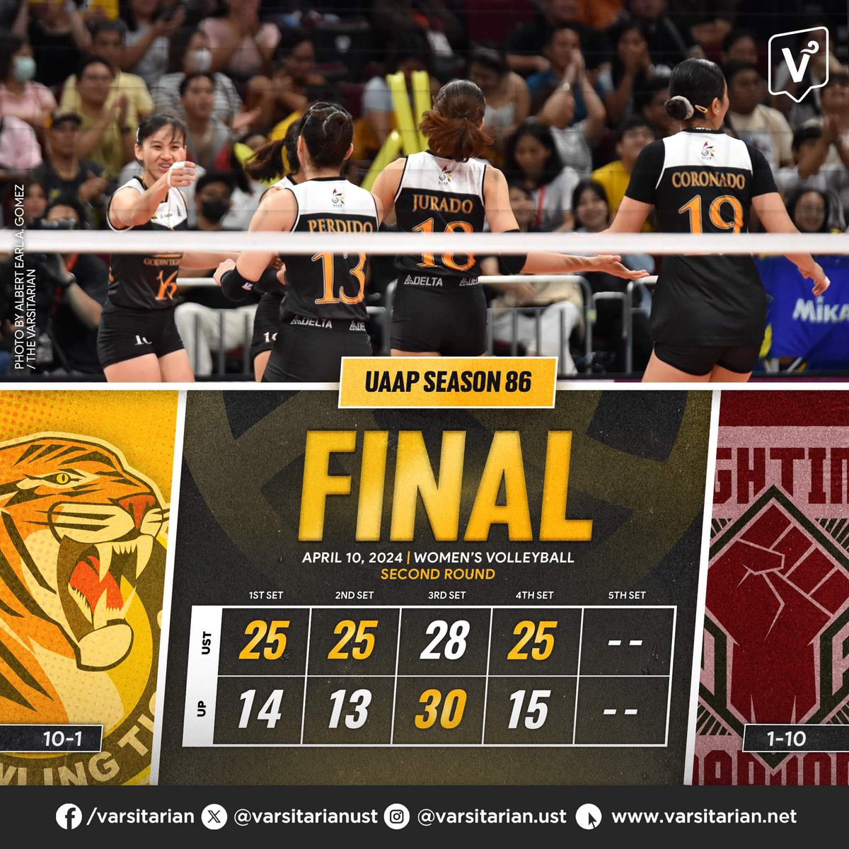 THAT'S WIN NO. 🔟

Playing without super rookie Angeline Poyos, the Golden Tigresses prevail in four sets against the UP Fighting Maroons to clinch their 10th win in Season 86. #GoUSTe
