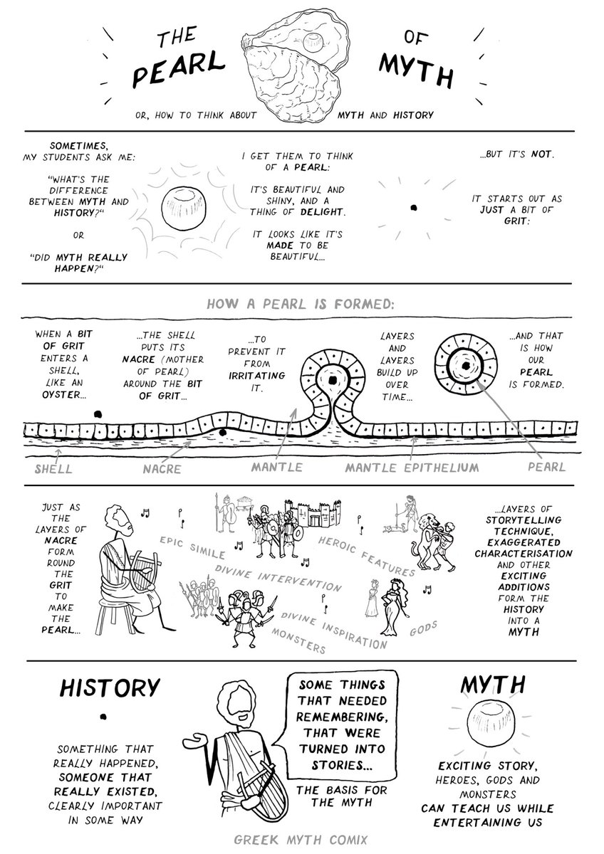 GreekMythComix's tweet image. ✨The Pearl Of Myth🔮
or how to talk about history and myth to kids