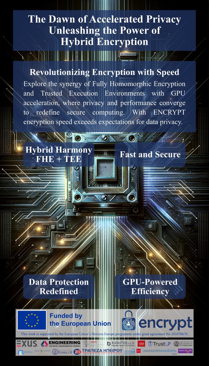 The Dawn of Accelerated Privacy: Unleashing the Power of Hybrid Encryption The first of our thematic banners, which you can find on the following page of our website: encrypt-project.eu/downloads/them… More ENCRYPT banners are coming soon!