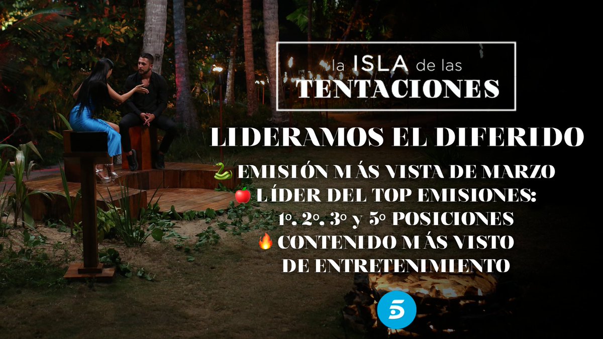 💣 ¡¡@islatentaciones TRIUNFA en diferido!! 💣 💥 Lo más visto en diferido de marzo 💥 Lo más visto en diferido en Telecinco 💥 Contenido de entretenimiento más visto 💥 LIDERA el ránking ocupando el 1º, 2º, 3º y 5º puesto de lo más visto 🔥 ¡GRACIAS Y GRACIAS! 🔥