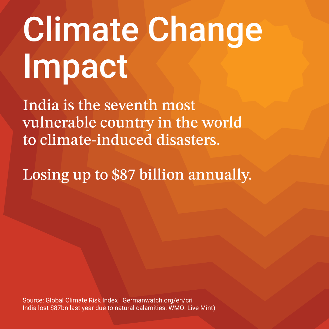 Heatwaves are part of climate change India ranks 7th in the Global Climate Risk Index, facing significant vulnerability to climate-induced disasters. It loses up to $87 billion annually to natural calamities. Unescap says India may lose 35% of GDP to climate change by 2100.