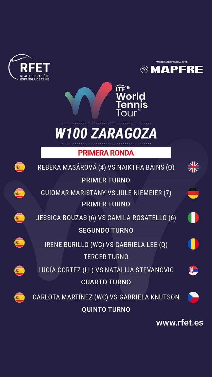 Esto es lo que nos espera en Zaragoza 👇 Segunda jornada del 𝑚𝑎𝑖𝑛 𝑑𝑟𝑎𝑤 en el #ITF W100 aragonés, con un total de 6⃣ tenistas españolas en juego ¡Arranca la jornada! 👊