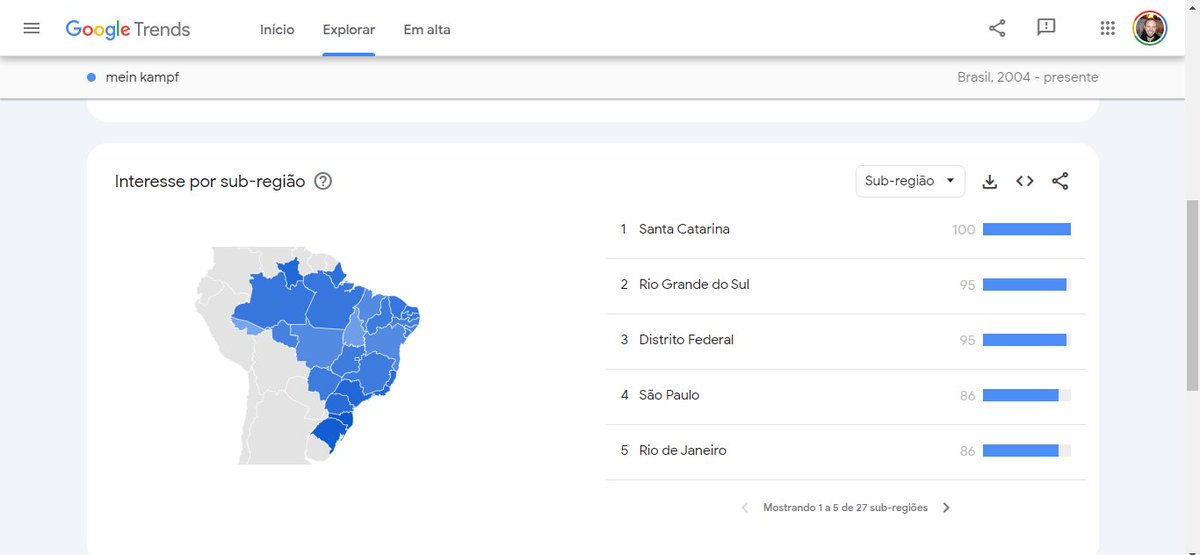 KovaToon's tweet photo. Hoje por mera curiosidade histórica eu pesquisei no google trends o histórico de buscas do termo "mein kampf", o livro proibido do adolf hitler

Quem poderia imaginar que o estado que mais procura sobre esse livro foi Santa Catarina?

Que surpresa... https://t.co/IsmOTY0Aec