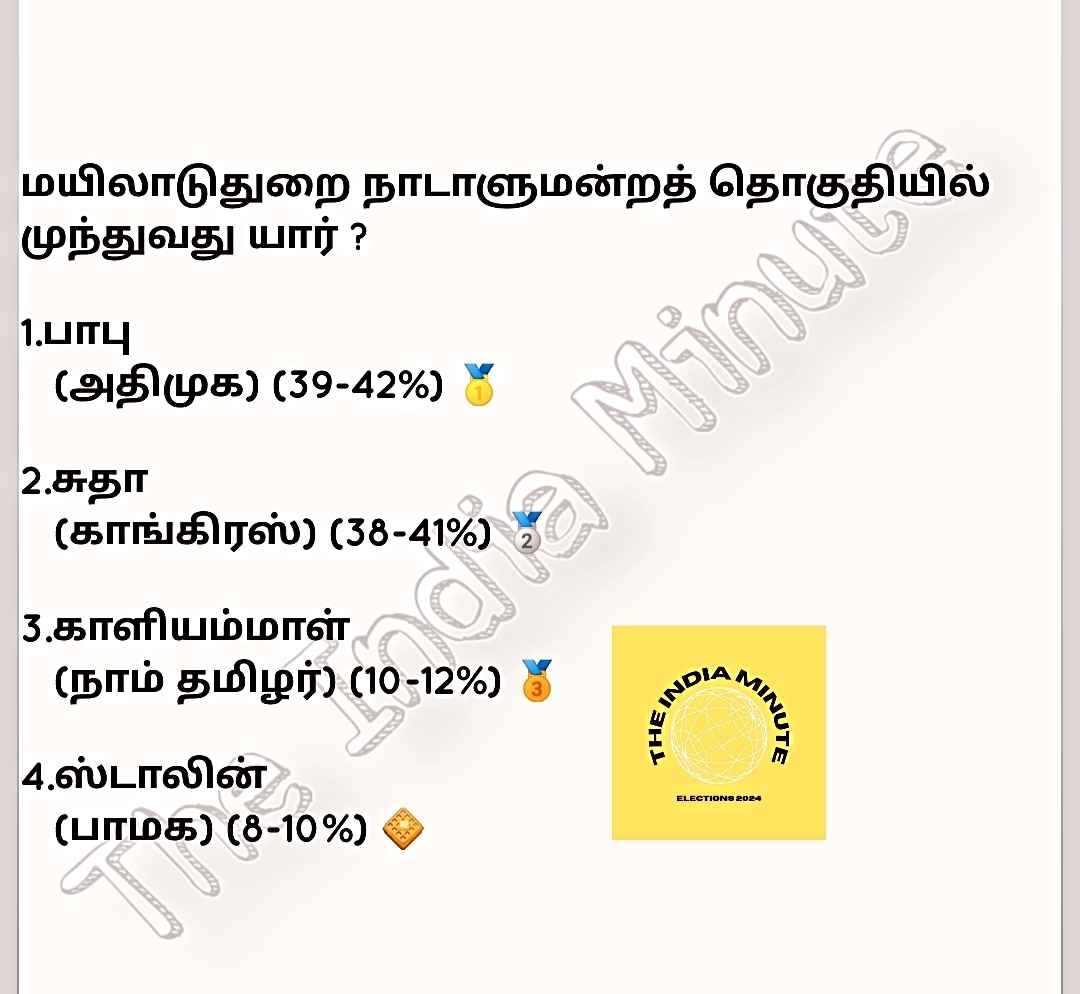 #TIMEanalysis

 மயிலாடுதுறையில் முந்துவது யார் ?

#MKStalin #EdappadiPalaniswami #Modi #India #INDIAAlliance #Seeman #Ntk #Bjp #AIADMK #DMK #Elections2024 #Mayiladuthurai