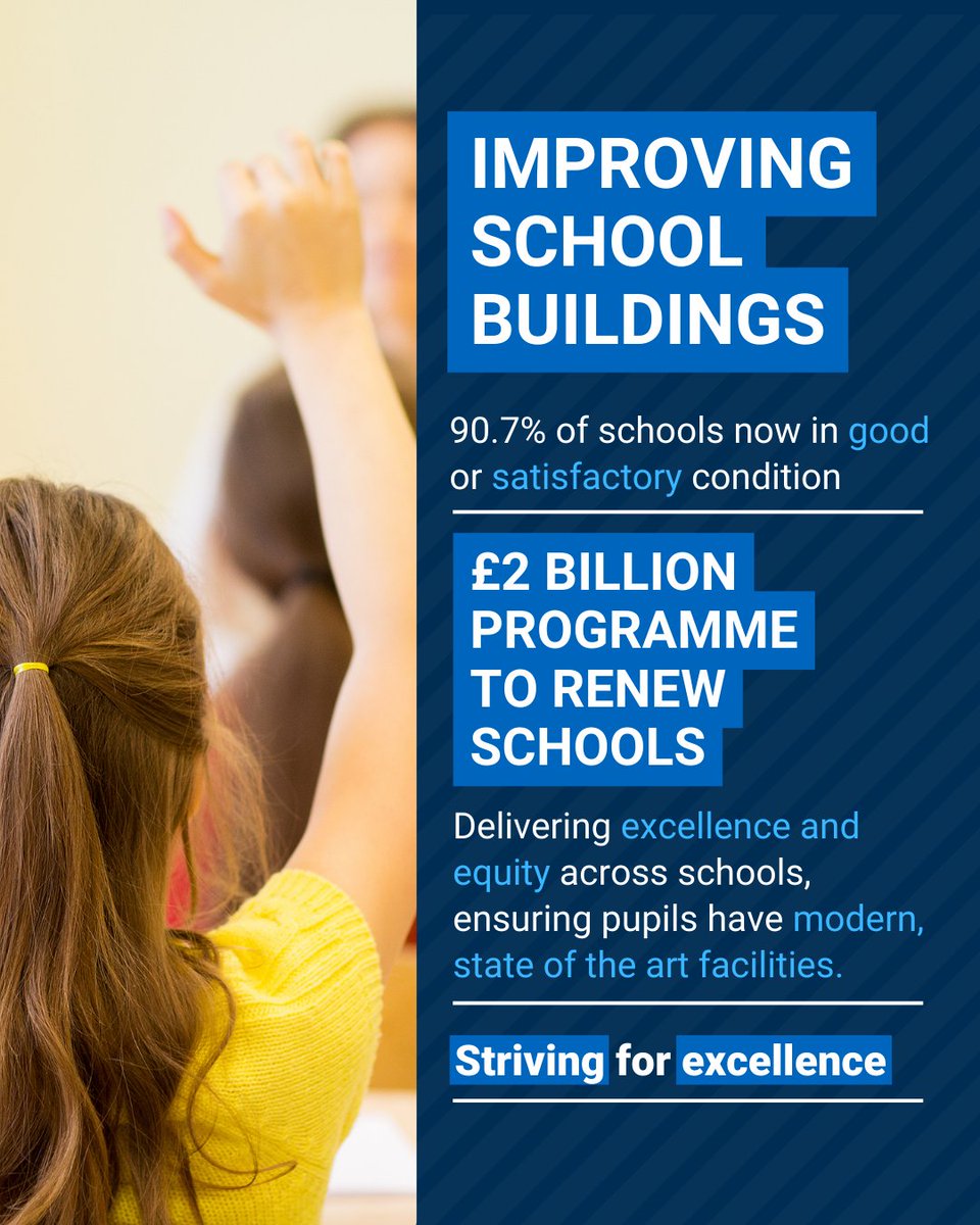 The proportion of schools in “good” or “satisfactory” condition in Scotland has increased from 61% in 2007 to 90.7% in 2023. @Scotgov is working with local authorities through the £2 billion Learning Estate Investment Programme to deliver further improvements to schools.