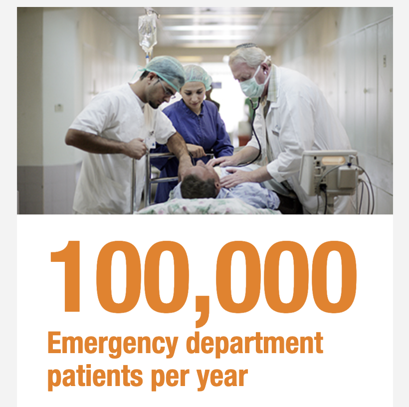 laniadouk's tweet photo. 🚨💉 Over 100,000 A&amp;E heroes annually at Laniado Hospital, where cutting-edge care meets compassion. Serving all, guided by faith and a mission to heal https://t.co/9YcK8bYDgh