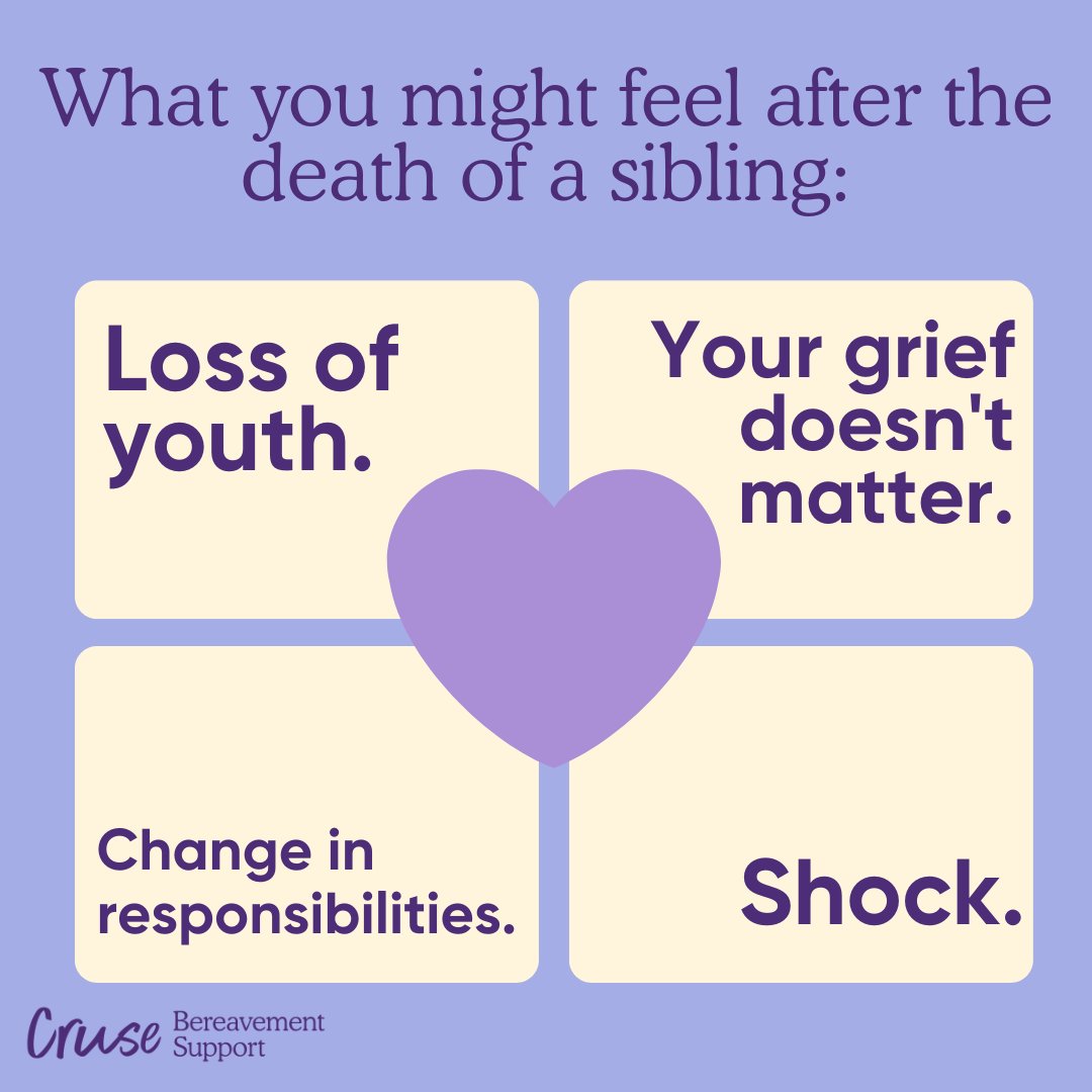 Siblings, whether as adults or children, can sometimes be left out and made to feel like their grief doesn’t matter. This is called ‘disenfranchised grief’💜 This #NationalSiblingsDay, we're sharing our blog on what you might feel after a sibling dies 👇 ow.ly/9MEm50NwWXY