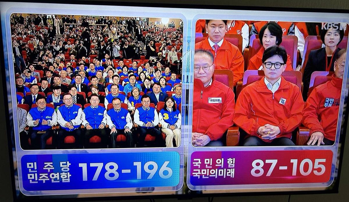 South Korea’s main opposition Democratic Party far ahead of the ruling People Power Party, the joint exit polls show. (A screen grab of KBS) Looking like a TERRIBLE night for Yoon & his party as this election is seen as a midterm referendum on Yoon.