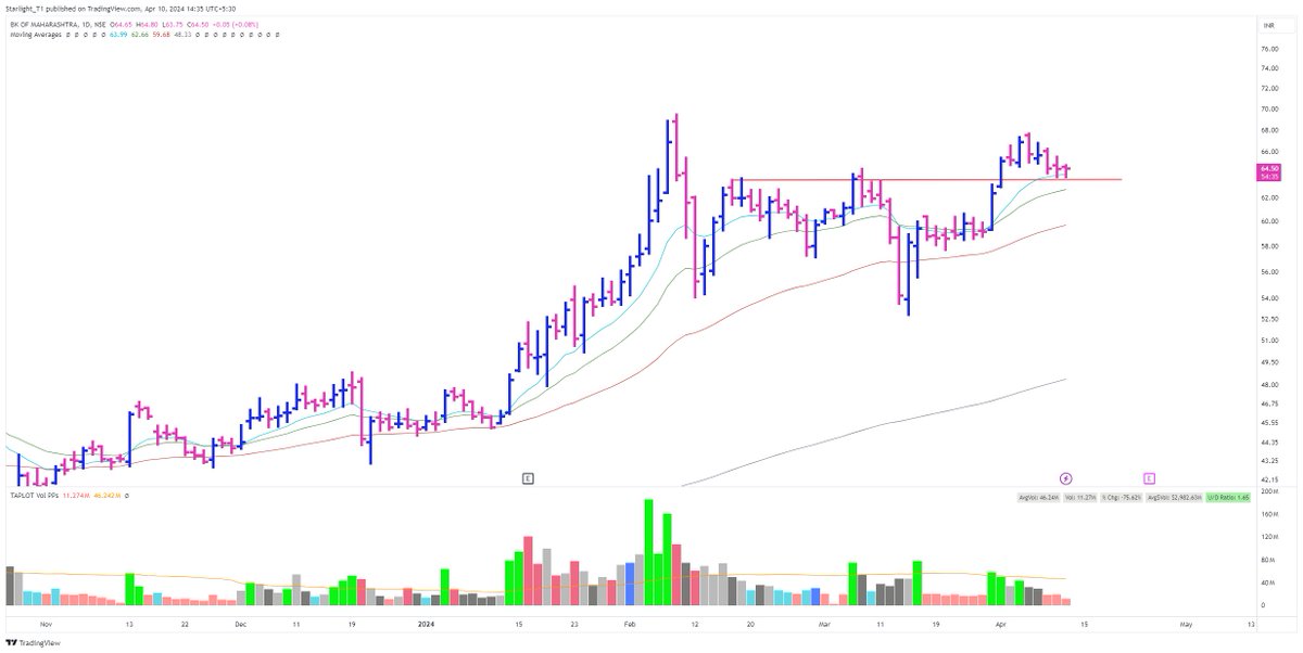 #MAHABANK 
Would you trade this pullback?