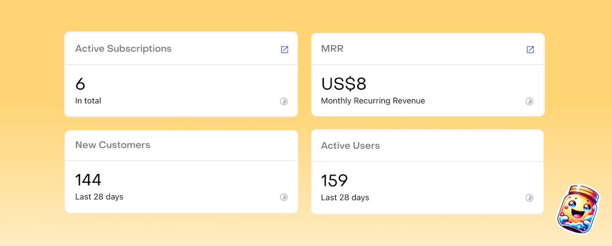 neil_the_ginger's tweet photo. I recently launched my app @goaly_eng on @ProductHunt. Initially I thought that the launch was good but it turns out it was much better than I thought it was.

Stats after launch:  
🥳 60 new active users  
📈 3 new subscribers  
🚀 MRR up to $8 from $4

#buildinpublic https://t.co/wbydx1ll4g