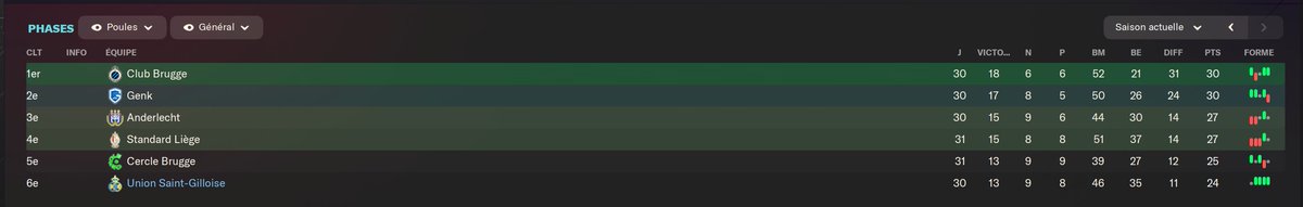 on se retrouve aux alentours de 14h pour la suite de notre carrière 10 matchs pour jouer l'Europe ou partir
on découvrira le tirage clément pour la coupe du monde
twitch.tv/gabybanoun 
<a href="/marcokttv/">1P MarcokZ</a> <a href="/FMUltras_/">FM Ultras</a>  <a href="/TwitchFR/">Twitch FR</a>  <a href="/skito_44/">Skito Skito</a> <a href="/LesPassionsdeJB/">LesPassionsdeJB</a> @VincentCLa <a href="/TwitchHelpFr/">TwitchHelpFr - Aide petits streamers</a>
