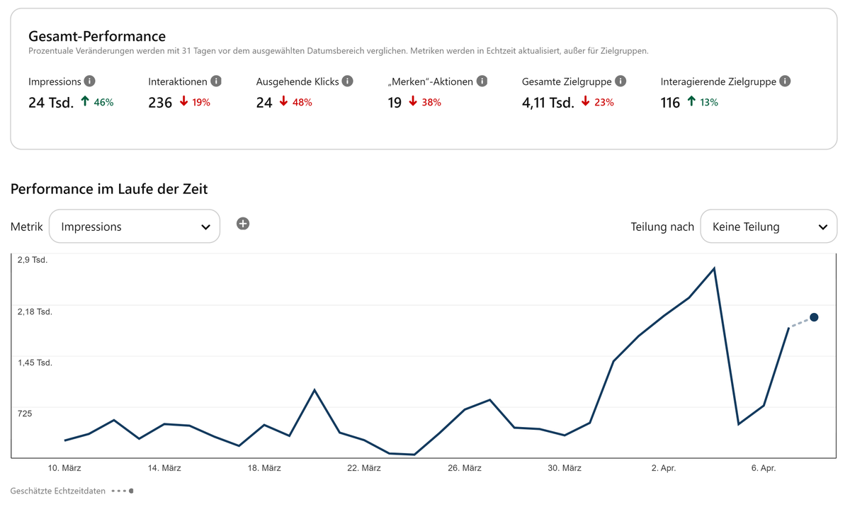 thomashalbrittr's tweet image. This mistake could cost me a ton!

Did not pay enough attention to Pinterest.

Luckily, my new product allows me to distribute new content in minutes 😎