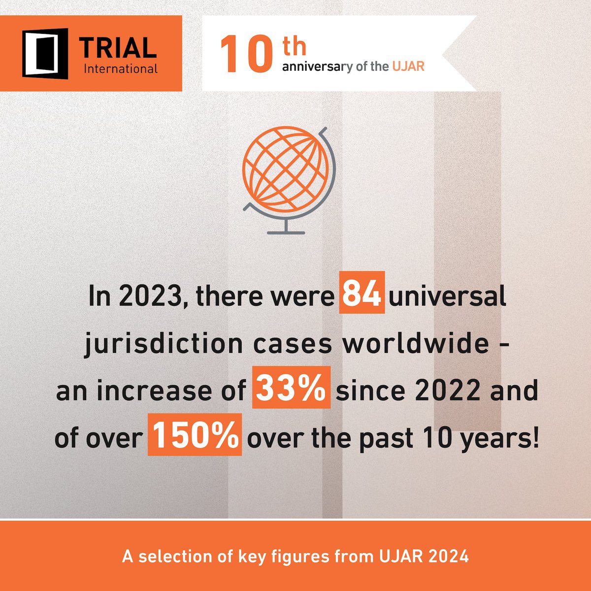 🔎 Here is a sneak peek from the Universal Jurisdiction Annual Review - UJAR 2024, with a selection of key figures. 👉 It will be published on 15 April 2024, when you will be able to read about 2023 #UniversalJurisdiction cases worldwide. Watch out for it here or on our website!