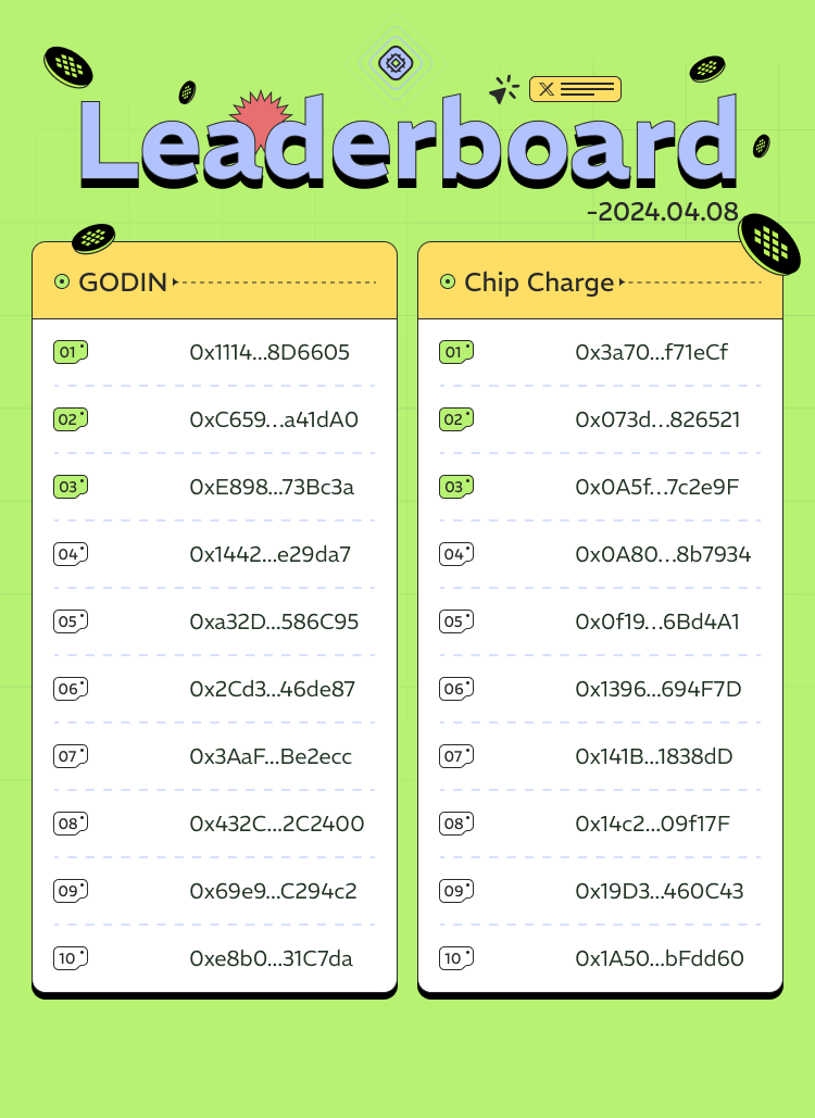 🚀 The 0408 daily leaderboard is here! 

🏆 Keep up the momentum, everyone! Our daily rankings are continuously updating, so keep on Godin' and charging those Chips to win those Wafer rewards! 

🌟 Don't forget to Godin your favorite tweets and unlock space for your daily