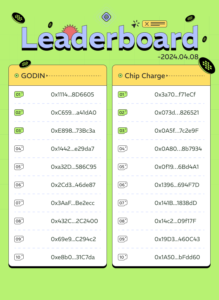 🚀 The 0408 daily leaderboard is here! 🏆 Keep up the momentum, everyone! Our daily rankings are continuously updating, so keep on Godin' and charging those Chips to win those Wafer rewards! 🌟 Don't forget to Godin your favorite tweets and unlock space for your daily…