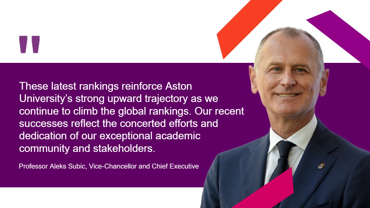 🙌| @AstonUniversity ranks amongst the best in the world for business and management in the 2024 QS World Rankings 📈 @AstonBusiness has risen significantly across Business and Management Studies to 66th place in the world 👉t.ly/DOJb4 #TeamAston @TopUnis