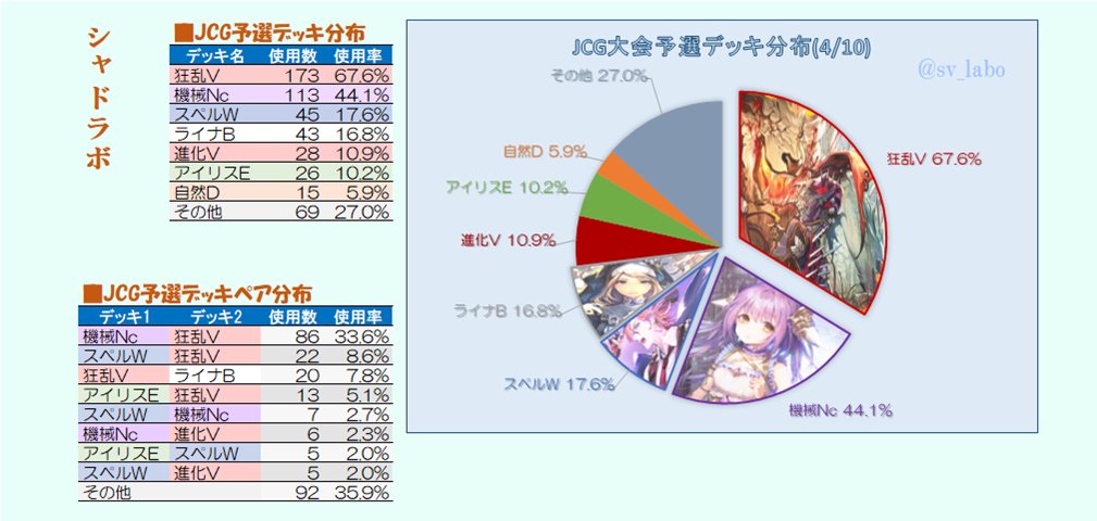 [賽事] JCG 4/10