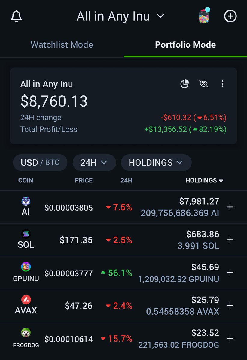All_in_AnyInu's tweet photo. <Today's entire asset>
$8,760 (Approximately 4 times the initial $2,000 investment)
 #AI $AI $AINU #ANYINU #AIARMY @AnyInuCoin https://t.co/jEATgL1WBU