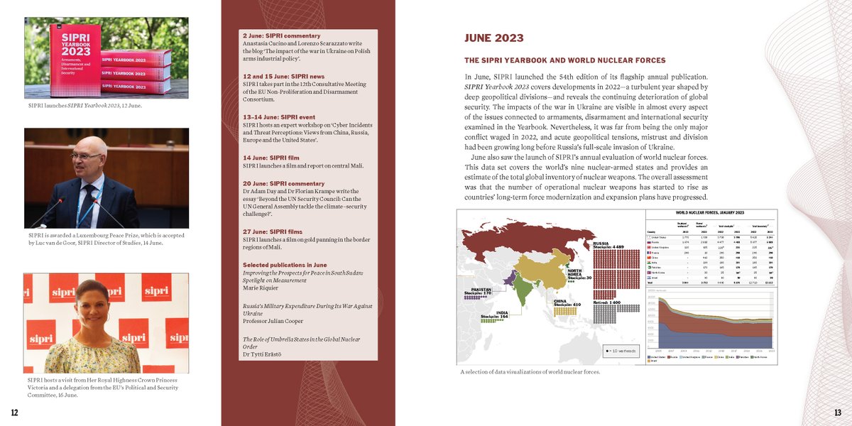 What was SIPRI up to in 2023? SIPRI’s Annual Review 2023 is out now and takes a retrospective look at the Institute’s activities and achievements during the year. Read more and download the PDF ➡️ sipri.org/news/2024/annu…