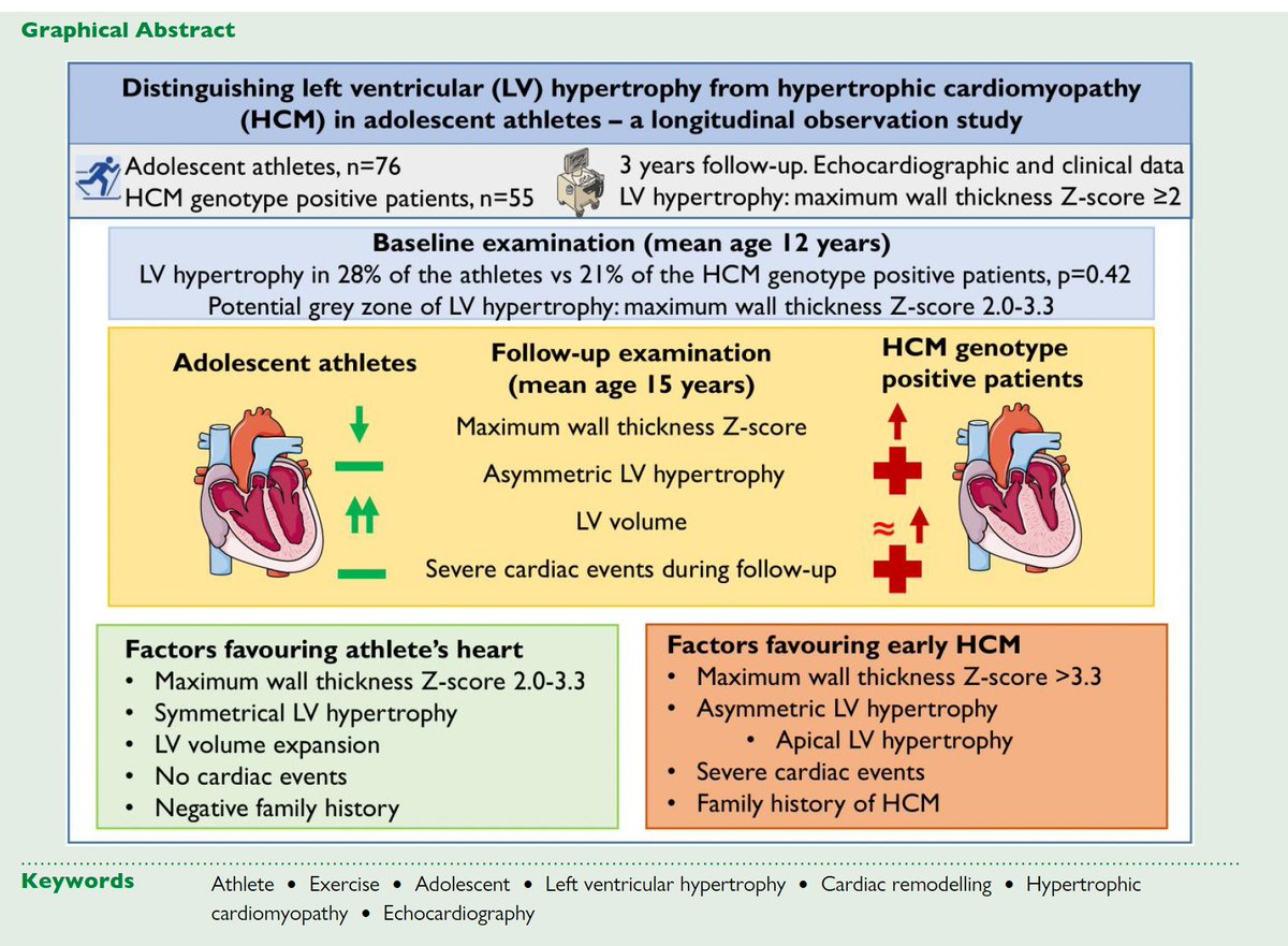 Distinguishing left ventricular hypertrophy from hypertrophic cardiomyopathy in adolescents: a longitudinal observation study

@escardio @ESC_Journals 

academic.oup.com/ehjcimaging/ar…