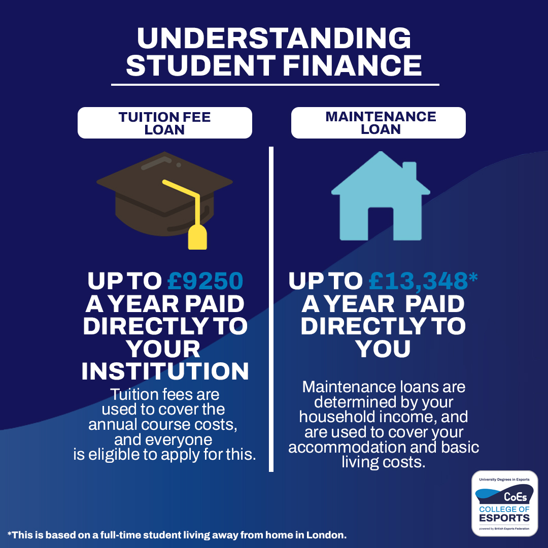 Understanding Student Finance - Loan Types 💰 There are two types of loans you can apply for: 🎓 Tuition Fee Loan - Covering course costs 🏘️ Maintenance Loan - Covering basic living costs Check out our website for all of the information you will need! 👇…