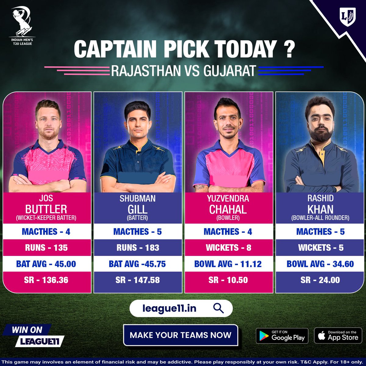 Much awaited picks for the big games are here! 😱

After loosing last game, GT would be looking to stop the winning streak of RR.

Who will be your captains pick for tonight?

#fantasycricket #fantasycricketguru #cricketprediction #league11prediction #dream11prediction #ipl…