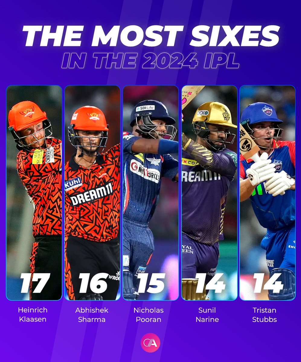The players with the most Sixes in the 2024 IPL 🔥 Who will end up #1? #cricketallrounder #IPL #IPL2024 #IndianPremierLeague #cricket
