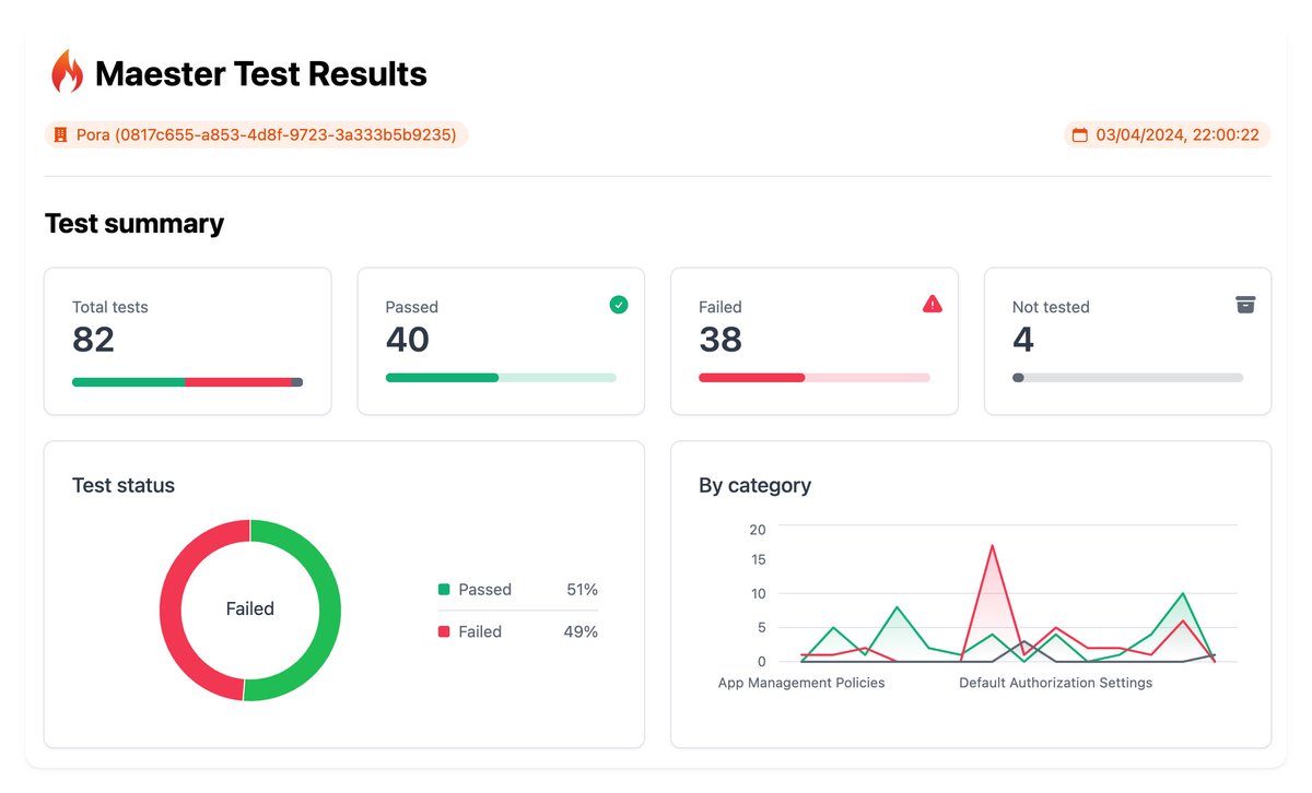 🥳 🎉 Folks, @fabian_bader, @Thomas_Live & I are excited to launch Maester today after working on this over many long nights & weekends! Maester is an open source, test framework that you can set up in minutes to test & continuously monitor your Microsoft security config 🧵⬇️