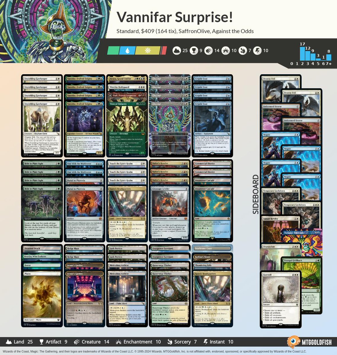 Against the Odds: Vannifar Surprise (Standard) mtggoldfish.com/articles/again… #mtg #mtgo #againsttheodds