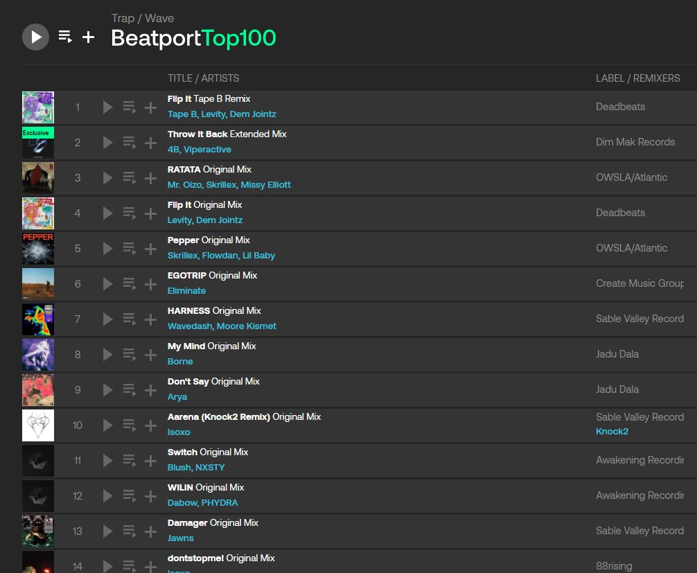 WILIN top 100, position 12 <a href="/phydra_/">𝒑𝒉𝒚𝒅𝒓𝒂.</a>