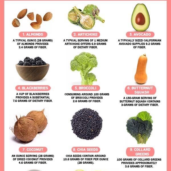 Plant-based high fiber foods we love to recommend at LaVieMD What Are Your Favorite High Fiber Foods?