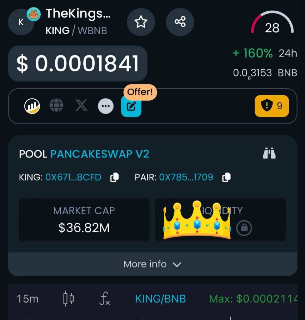 ‼️ $KING JUST PUMPED 160% ‼️ The gift that keeps on giving 🎁 This is incredible moves 💯 BUY now quick before we reach $1 👉 dextools.io/app/en/bnb/pai…