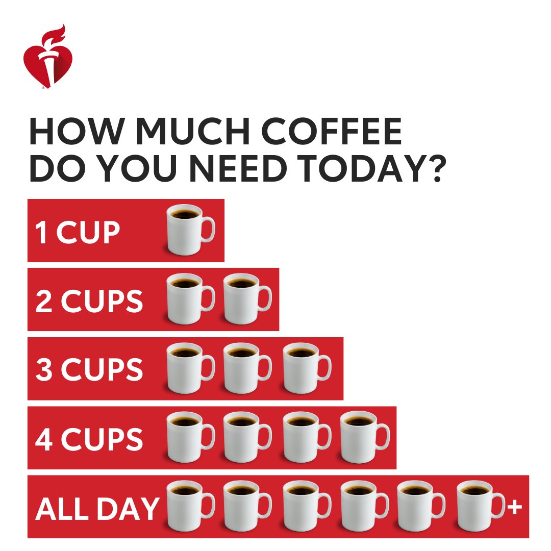 American_Heart's tweet photo. If you need a lot of caffeine just to get through the day, that could be a sign that you have a sleep disorder. Sleep disorders such as insomnia or narcolepsy can raise your risk of heart disease and stroke. Talk to your doctor about your sleep and your heart health. https://t.co/rI5aqG0AOg