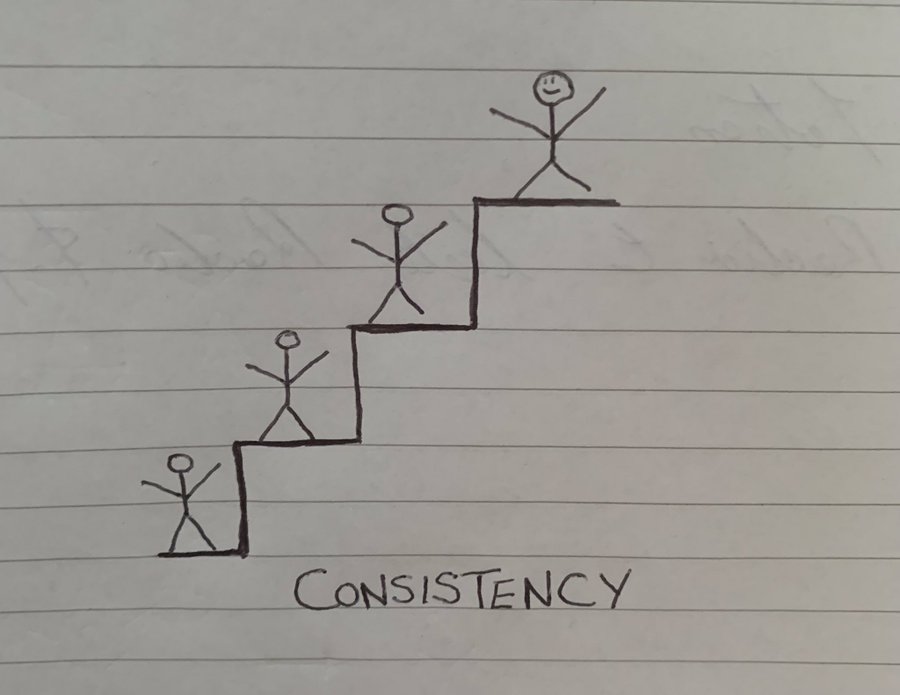 If you struggle with consistency, open this thread.