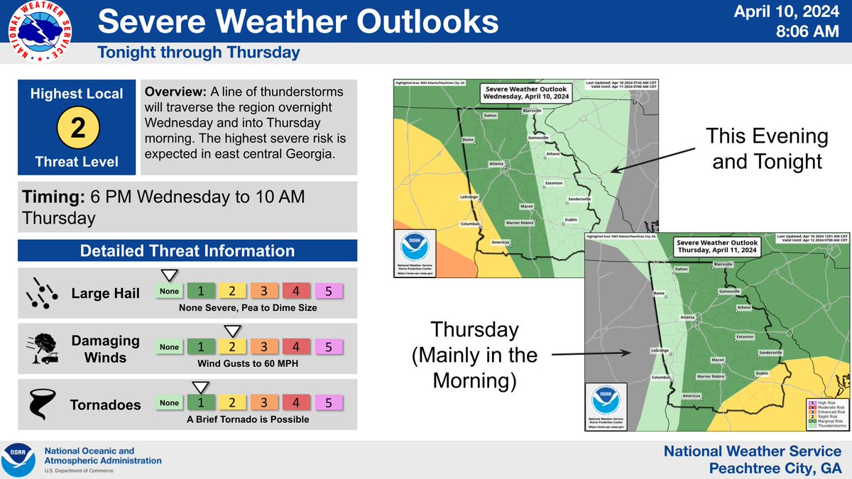 (1/3) Rain and thunderstorms will be possible late this afternoon through Thursday morning. There is currently a Slight Risk (2/5) for severe weather in far western central GA this afternoon and evening and a Slight Risk (2/5)  for eastern central GA for Thursday. #gawx