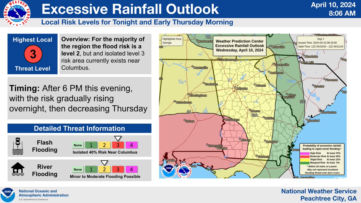 (2/3) Heavy rainfall will bring flash flooding concerns to the forecast area. The heaviest rainfall is forecast for the Columbus area where 3-4' of rain is possible. There is a Moderate Risk for excessive rainfall in southwest Georgia. #gawx