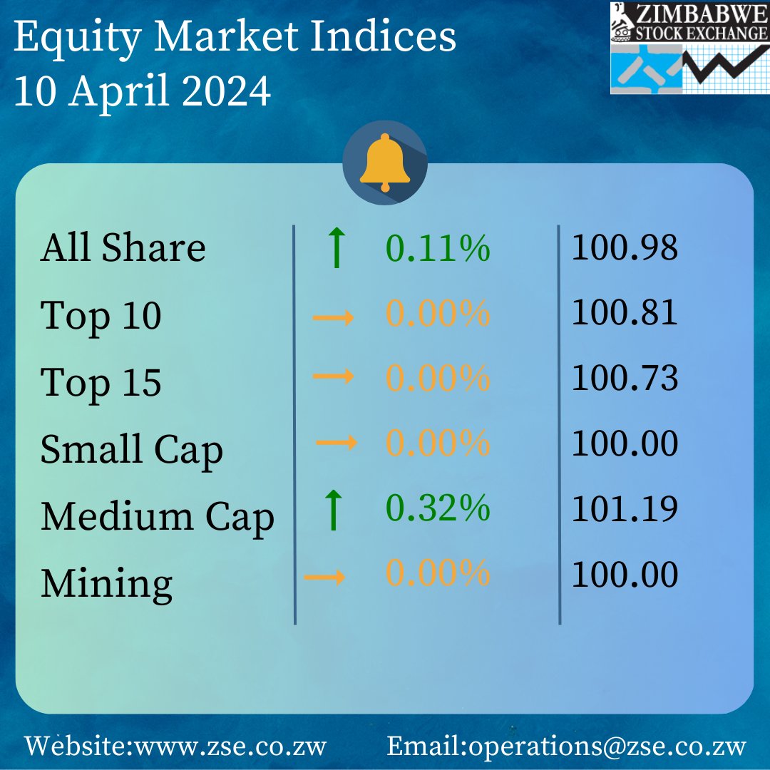 ZSE Corporate Announcements 10 April 2024. To view the detailed announcements, visit zse.co.zw