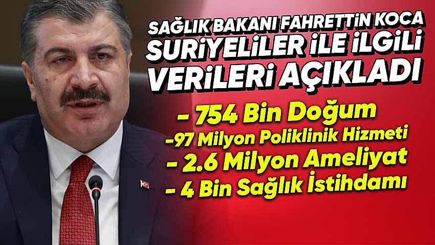 Sağlık Bakanı Fahrettin Koca'nın aktardığı veriler, son 9 ay hariç: 👉754 bin Suriyeli bebeğimiz dünyaya geldi. 👉Suriyelilere 97 milyon poliklinik hizmeti yaptık. 👉Suriyelilere 2 milyon 600 bin ameliyat yaptık. 👉Suriyelilere 3 milyondan fazla yataklı tedavi yaptık. ‼️Sen