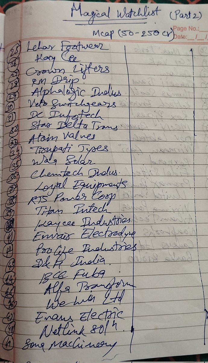 Magical watchlist PART-2. 
300 RTs for final part💥💥
Don't judge my handwriting... I will judge ur investing skills🙂
#microcapinvesting
#stockmarkets