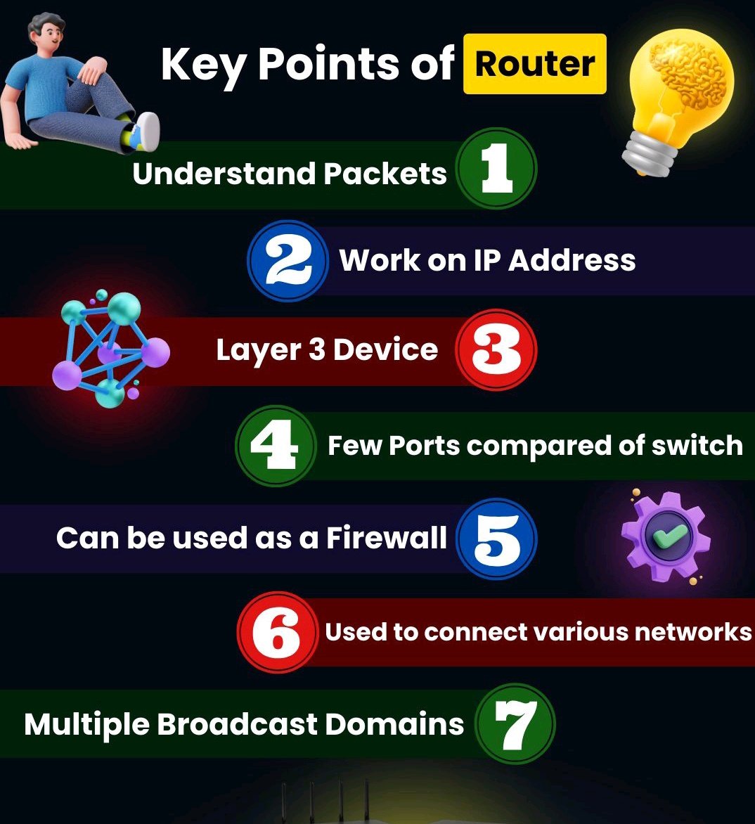 Learn Networking In Simplest Way

Key Point Of Router
#ccnp
#ccna
#ccie
#networkengineer
#juniper
#cisco