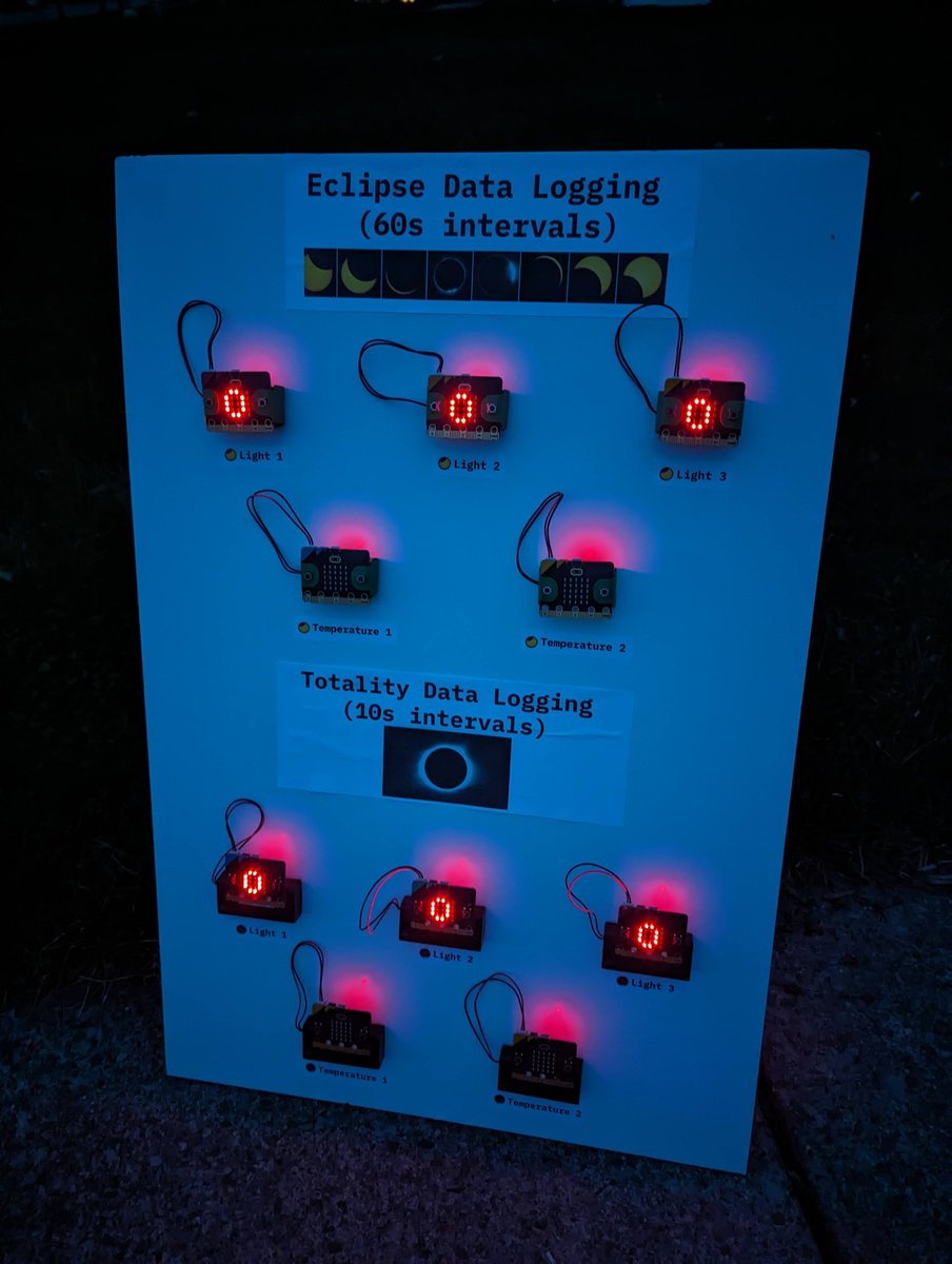 Kyle Kitchen (@thekylekitchen) on Twitter photo Alright Micro:Bit friends, my last geek-out regarding the #SolarEclipse2024 Posting the Solar Farm data where all 6 Micro:Bits used the radio to send all their light data to one data hub. Click the link for a copy for your Ss! <a href="/microbit_edu/">Micro:bit Educational Foundation</a> <a href="/dsbn/">District School Board of Niagara</a> #STEM docs.google.com/spreadsheets/d… Alright Micro:Bit friends, my last geek-out regarding the #SolarEclipse2024 Posting the Solar Farm data where all 6 Micro:Bits used the radio to send all their light data to one data hub. Click the link for a copy for your Ss! <a href="/microbit_edu/">Micro:bit Educational Foundation</a> <a href="/dsbn/">District School Board of Niagara</a> #STEM docs.google.com/spreadsheets/d…