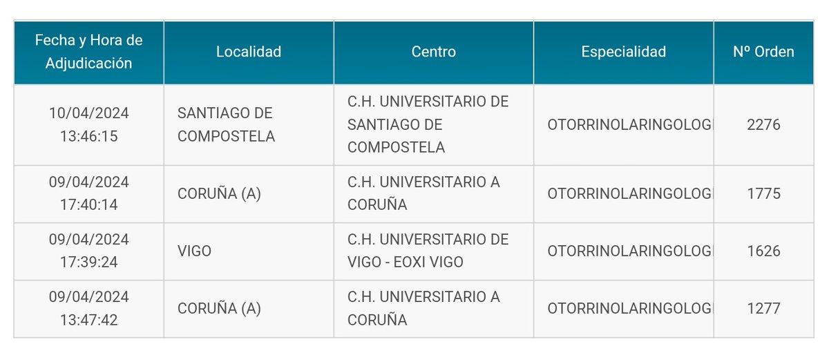 Otorrinolaringología #CHUAC (@orlchuac) on Twitter photo Volvemos a ser la opción favorita para realizar la residencia #MIR2024 en #orl #chuac en <a href="/SanidadeXunta/">Consellería de Sanidade</a>
#docentes #Investigación #giorlccc
Enhorabuena a nuestras 2 residentes nuevas! Bienvenidas a casa! Volvemos a ser la opción favorita para realizar la residencia #MIR2024 en #orl #chuac en <a href="/SanidadeXunta/">Consellería de Sanidade</a>
#docentes #Investigación #giorlccc
Enhorabuena a nuestras 2 residentes nuevas! Bienvenidas a casa!