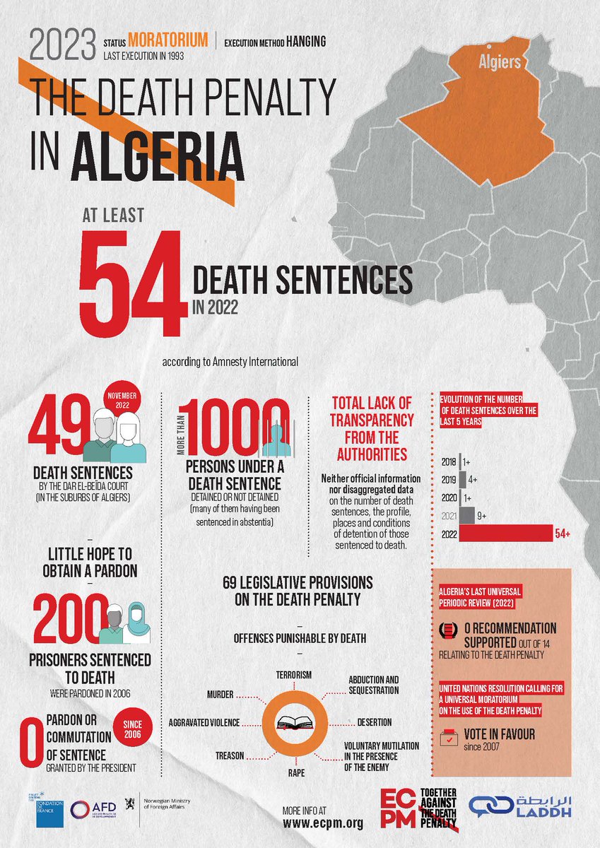 🇩🇿Did you know? Algerian authorities do not allow access to data on the use of the death penalty. To learn more about the situation of the death penalty in Algeria, visit our dedicated page: ecpm.org/countries/alge…