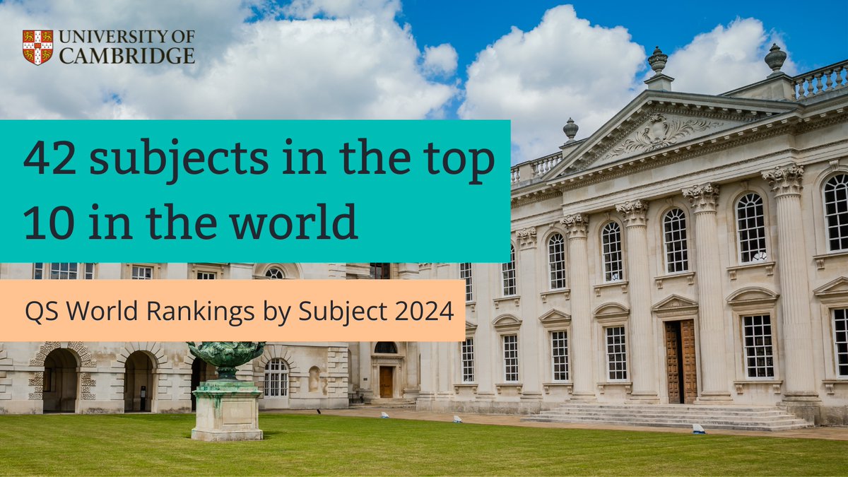🎉 We're proud to rank in the top 10 in 42 areas in the QS World University Rankings by Subject 2024! Follow our thread to see how our subjects ranked 🧵 @worlduniranking #QSWUR