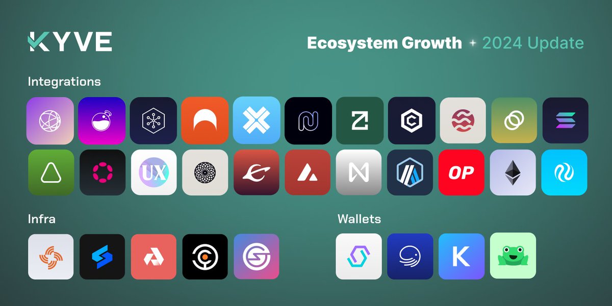 Already almost 10 new additions to KYVE’s growing ecosystem this year! Let’s keep building 💪 * . 🧱 * .✨ * . 🌍 . * 🛠️ * . * ✅ . * * Driving The . * * . * * ✨ * * ♾ Trustless️ . * 🚀 * * . 🛠️. * Ecosystem. * . ✨ * . . ✨ *. * .⏳ . * ☄️ * 🧑‍🚀. * ✅ Integrations (across…