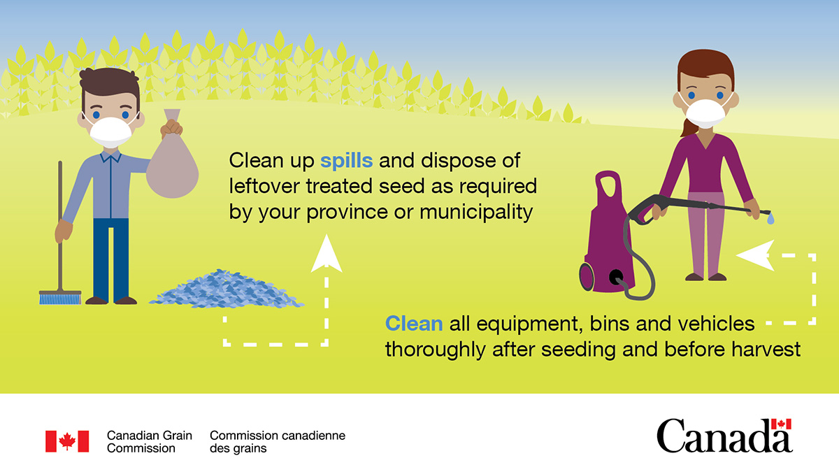 As you work on seeding for #Plant24, make sure you’re cleaning all equipment, bins and vehicles to prevent treated seed contamination. Grain elevators have a zero tolerance for treated seed in grain deliveries. Learn more: ow.ly/kRr750R9FXI #CdnAg